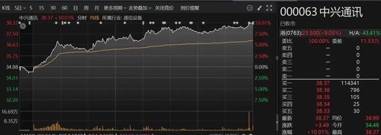 尾盘拉升涨停！这一板块，突然爆发  第3张