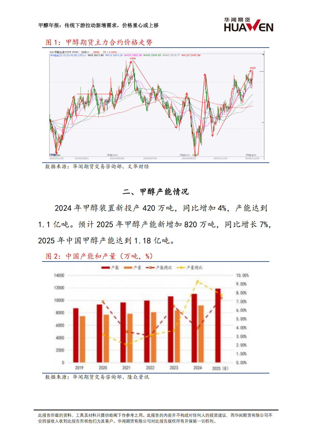 甲醇年报：传统下游拉动新增需求  第5张