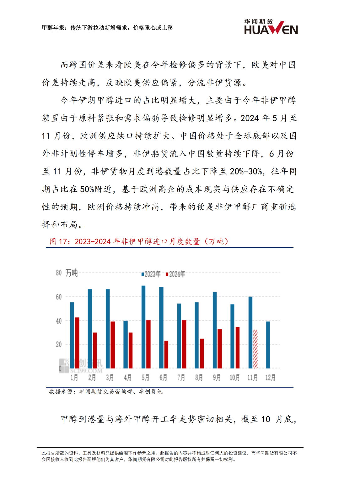 甲醇年报：传统下游拉动新增需求  第11张