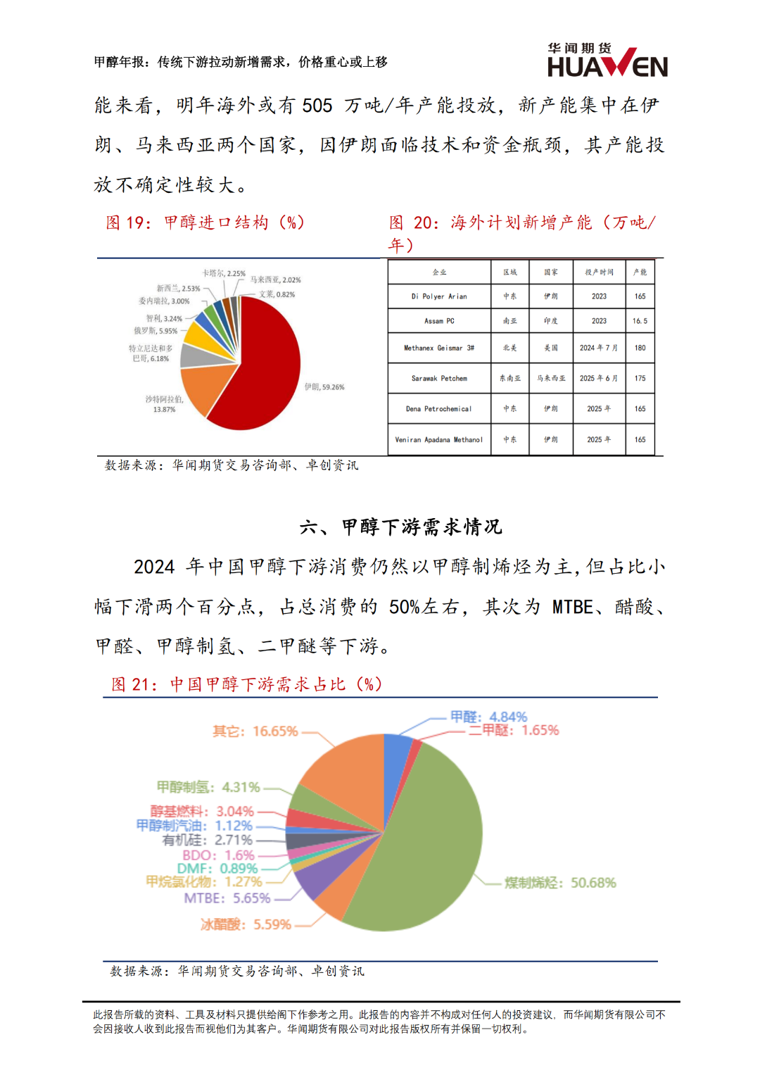 甲醇年报：传统下游拉动新增需求  第13张