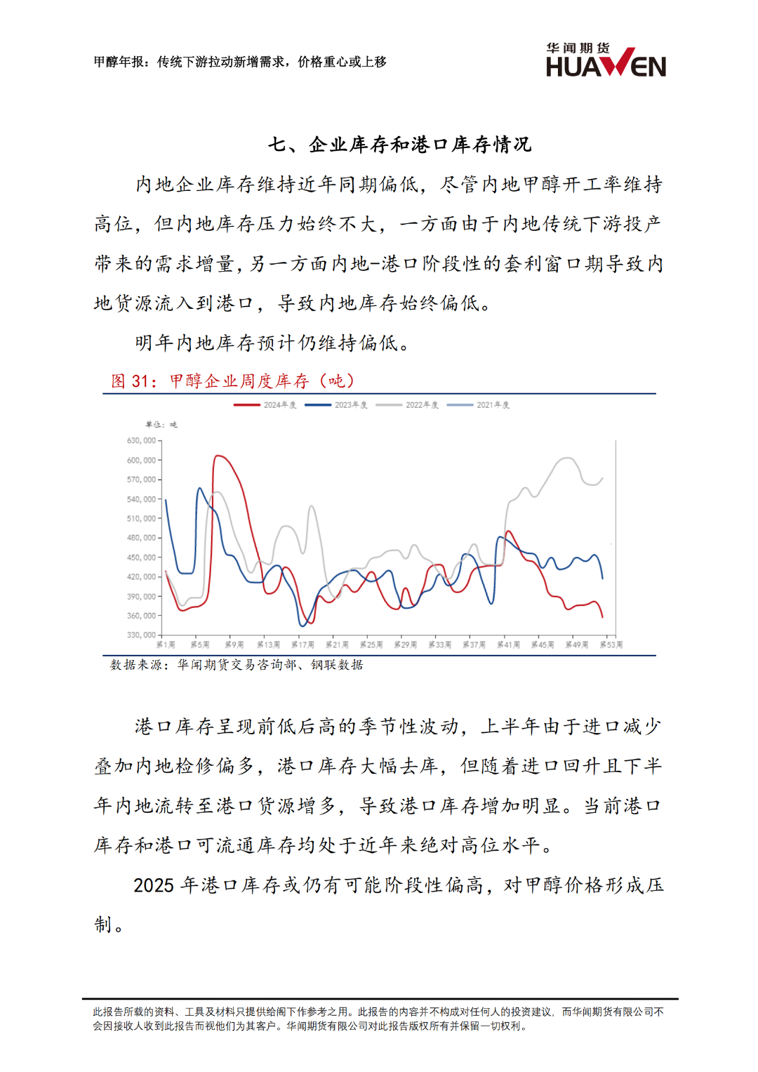 甲醇年报：传统下游拉动新增需求  第18张