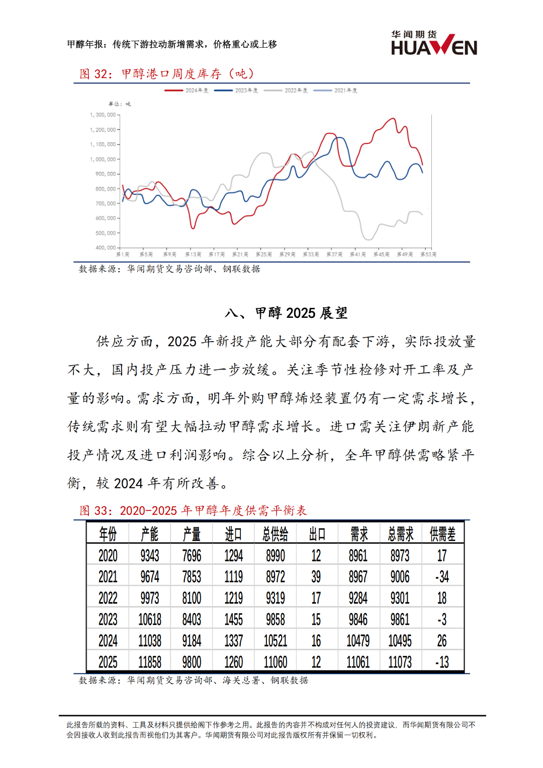 甲醇年报：传统下游拉动新增需求  第19张