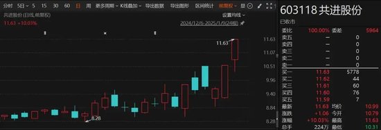 两连板、三连板，这个板块爆火！多家公司提示风险  第2张