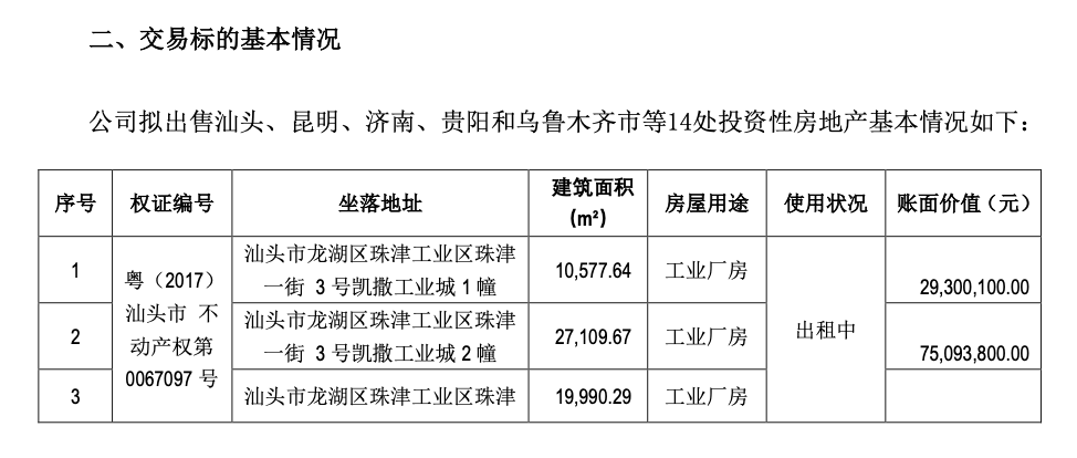 ST凯文，甩卖14处房产！  第2张