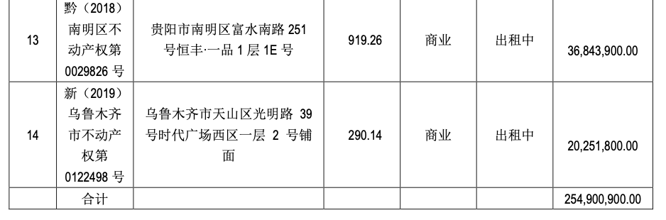 ST凯文，甩卖14处房产！  第4张