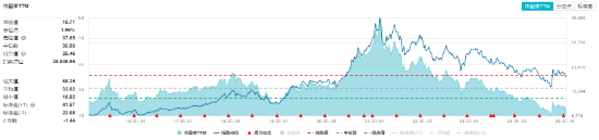 吃喝板块开盘猛拉，食品ETF（515710）盘中上探1.34%！机构：食饮板块有望迎来戴维斯双击  第3张