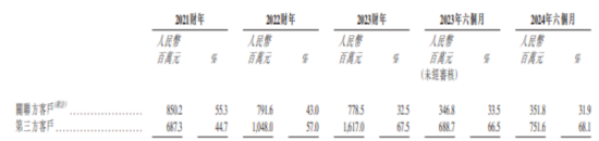 中信建投国际独家保荐！海螺材料科技首日破发跌超47% 背后是毛利率之困  第2张