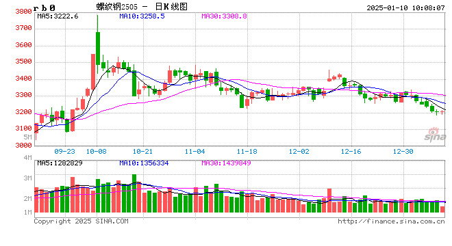 光大期货：1月10日矿钢煤焦日报  第2张