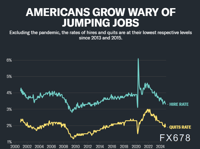 非农前瞻：美国12月就业报告预计将显示招聘放缓，失业率稳定  第2张