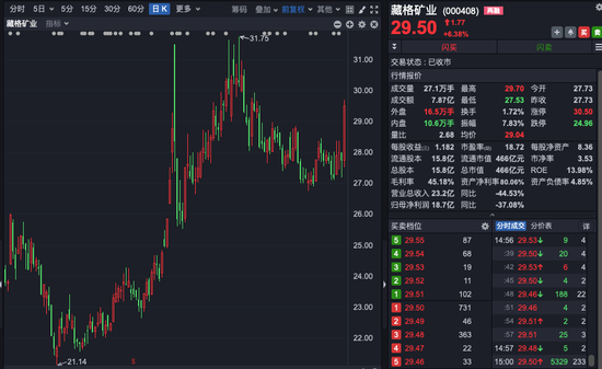 矿业龙头“买买买”！466亿元A股公司控制权拟变更，今起停牌！  第2张