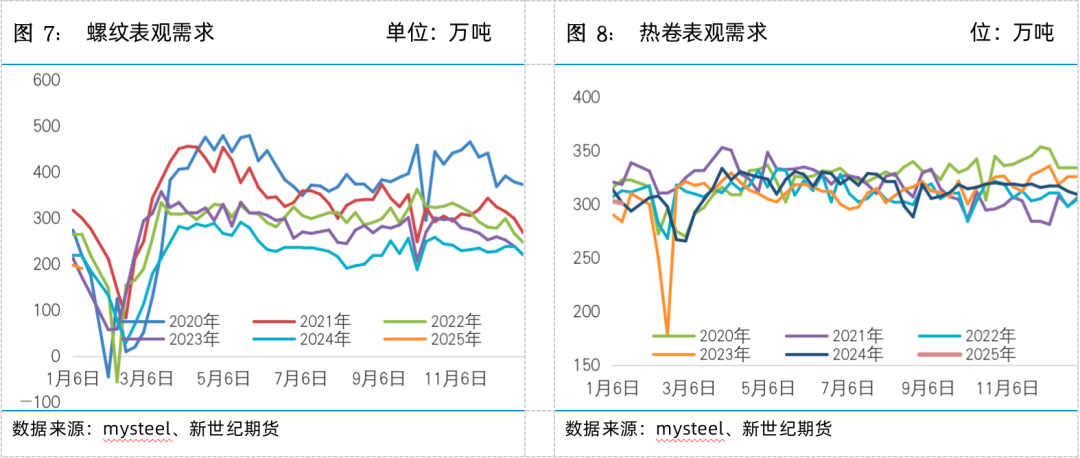 螺矿数据点评丨供需双弱库存回升，继续震荡筑底  第7张