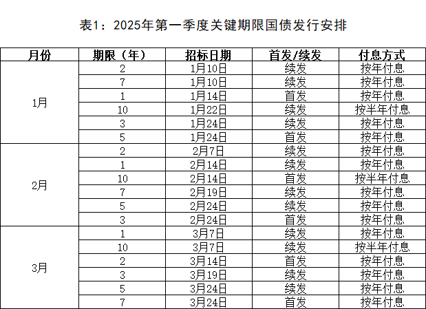 阶段性暂停买入！国债期货开盘下跌，离岸人民币涨近100个基点  第2张