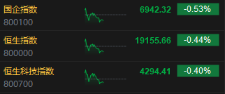 午评：港股恒指跌0.44% 恒生科指跌0.4%内房股集体下挫  第3张