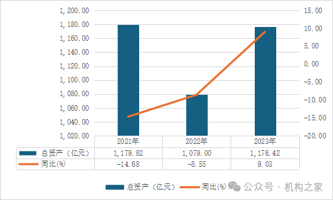 华融金租刚入中信即被执行！业绩低谷还逢集团双金租“互卷”  第5张