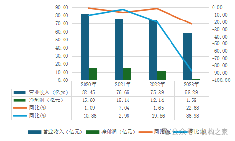 华融金租刚入中信即被执行！业绩低谷还逢集团双金租“互卷”  第6张