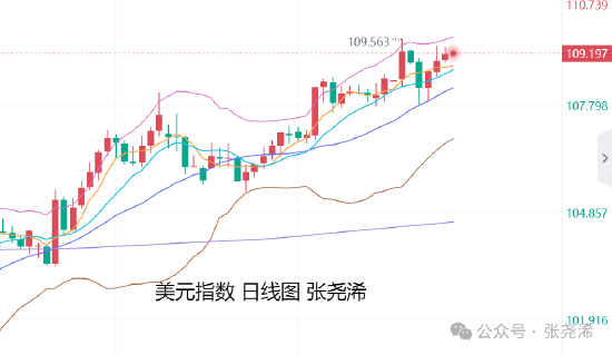 张尧浠:美联储再言降息谨慎 金价受非农等预期维持走强  第2张