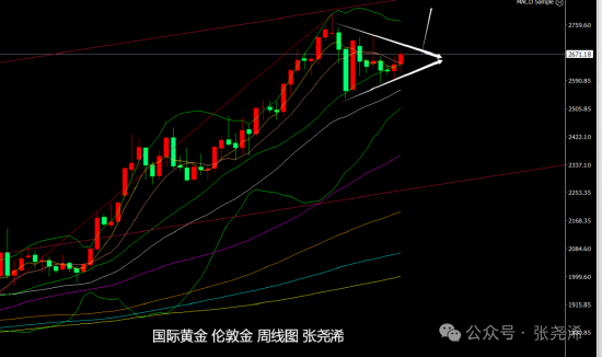 张尧浠:美联储再言降息谨慎 金价受非农等预期维持走强  第3张