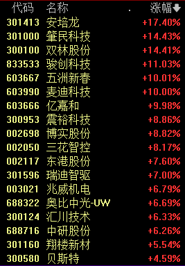 777.77元！“AI一哥”，历史新高  第3张