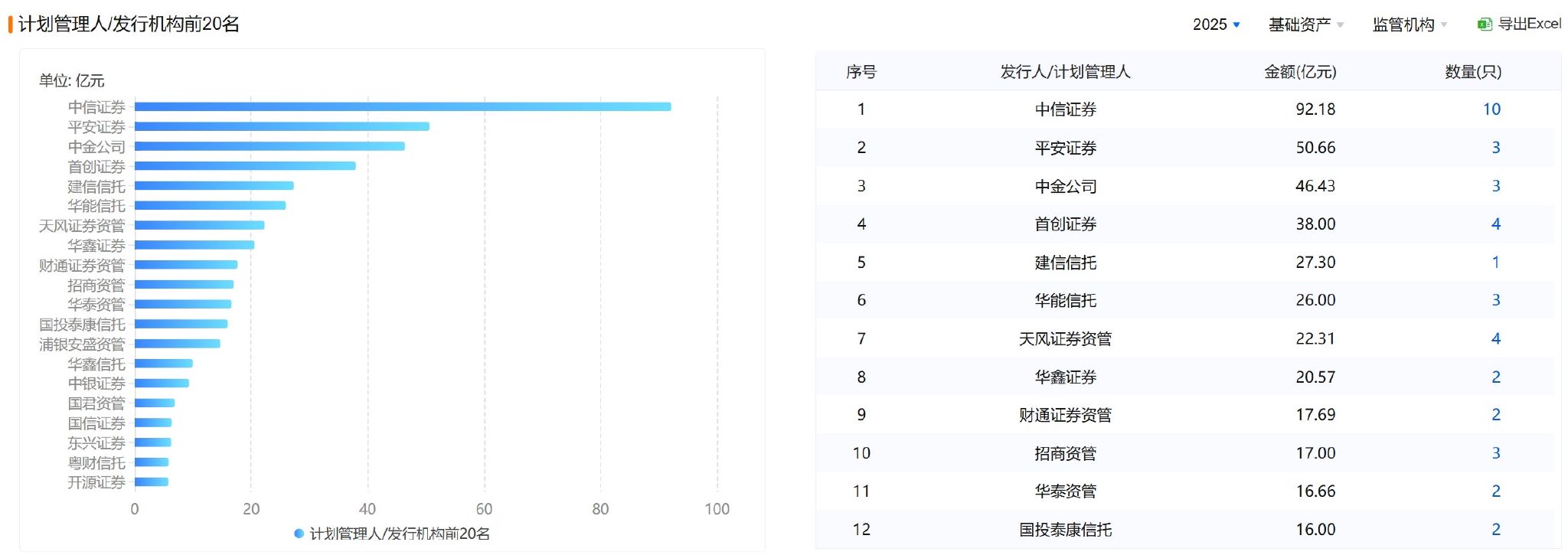 高息资产稀缺，开年ABS市场资金抢跑！机构发行“卷”出新高度  第2张