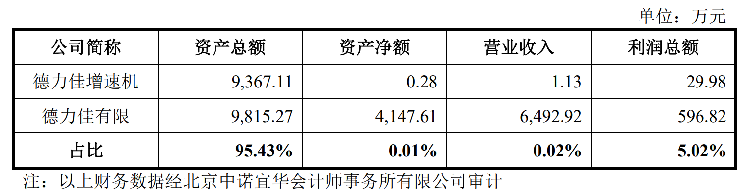 德力佳IPO：五大事件挑战公司独立性 费用率远低于同业商业模式存疑  第2张