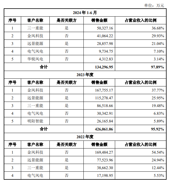 德力佳IPO：五大事件挑战公司独立性 费用率远低于同业商业模式存疑  第3张