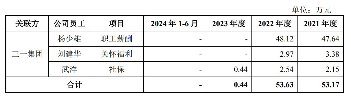 德力佳IPO：五大事件挑战公司独立性 费用率远低于同业商业模式存疑  第4张