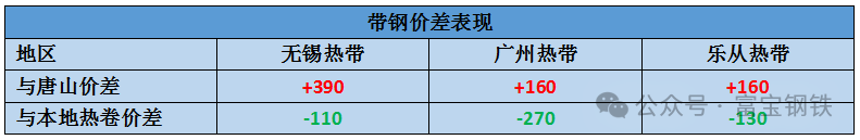 钢价有缓？！盘面拉升+钢厂挺价！是上车还是等待？  第5张