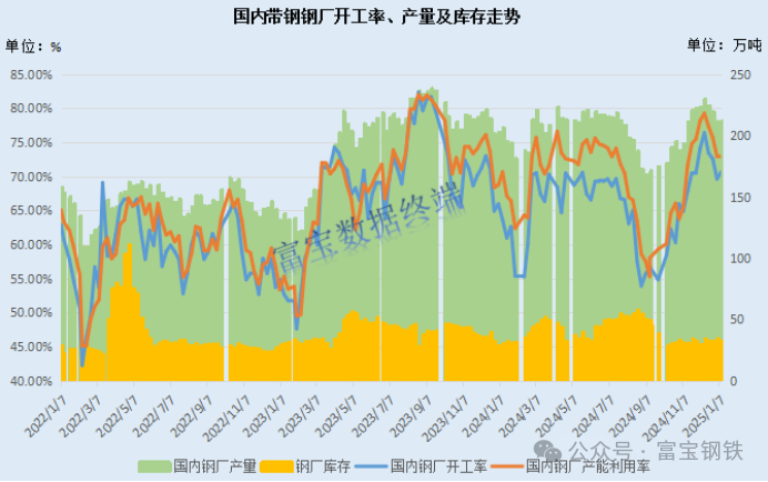 钢价有缓？！盘面拉升+钢厂挺价！是上车还是等待？  第7张