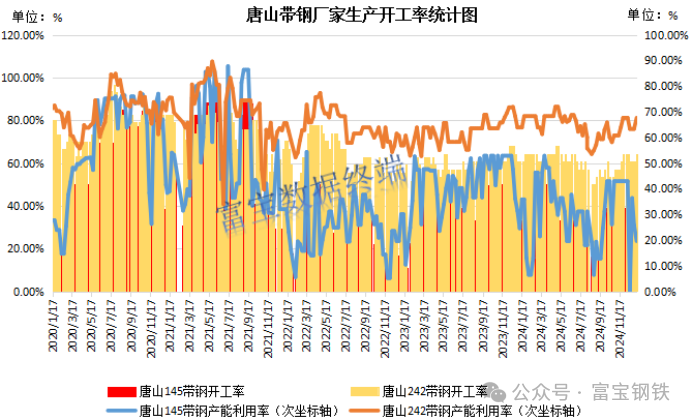 钢价有缓？！盘面拉升+钢厂挺价！是上车还是等待？  第8张