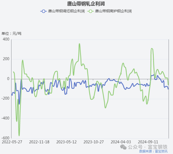 钢价有缓？！盘面拉升+钢厂挺价！是上车还是等待？  第9张