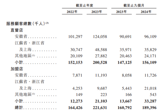 三次冲刺上市，老乡鸡没有了新故事  第3张