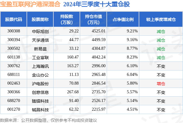 1月10日创意信息跌5.15%，宝盈互联网沪港深混合基金重仓该股  第2张