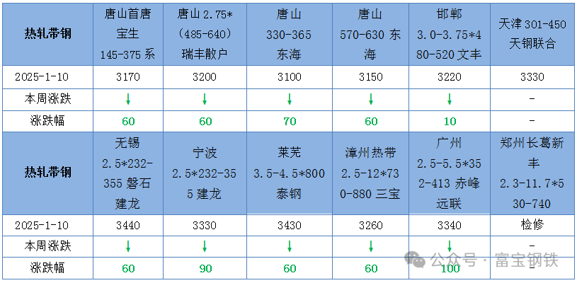 钢价有缓？！盘面拉升+钢厂挺价！是上车还是等待？  第4张