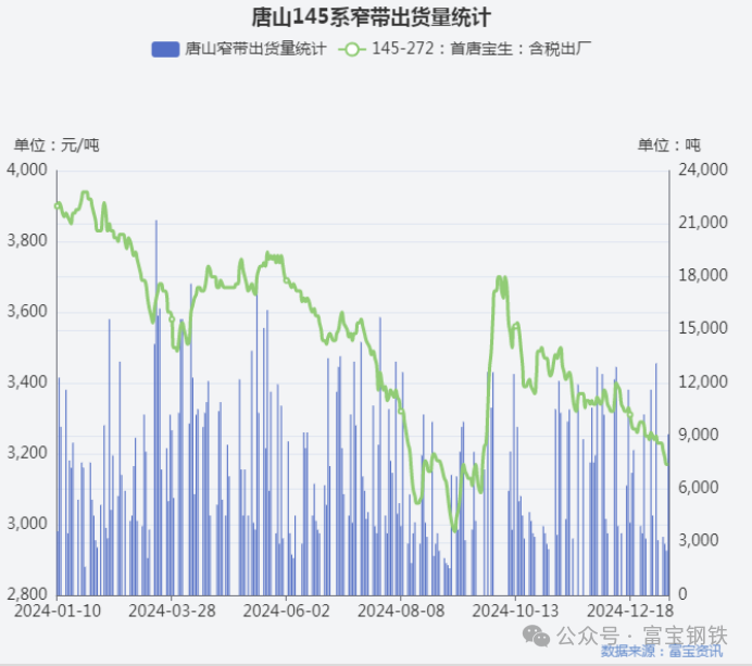 钢价有缓？！盘面拉升+钢厂挺价！是上车还是等待？  第6张