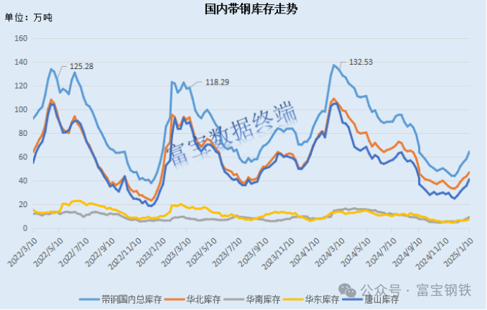 钢价有缓？！盘面拉升+钢厂挺价！是上车还是等待？  第11张