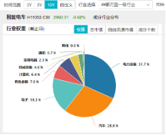 政策点火！以旧换新加码+新型储能利好，智能电动车ETF（516380）盘中逆市摸高0.85%，三花智控涨超6%  第4张