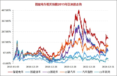 政策点火！以旧换新加码+新型储能利好，智能电动车ETF（516380）盘中逆市摸高0.85%，三花智控涨超6%  第5张