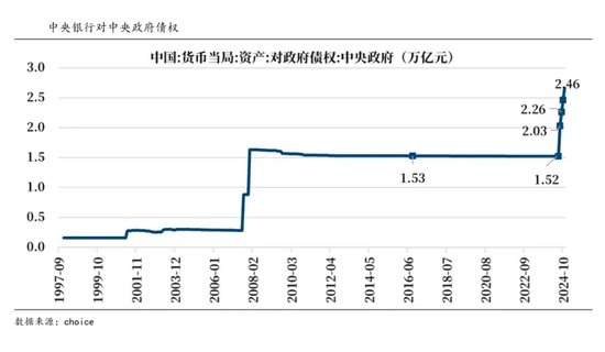 打通债市与股市的“想象”？  第4张