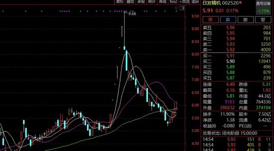 突发！这家A股公司控股股东，被证监会立案！  第2张