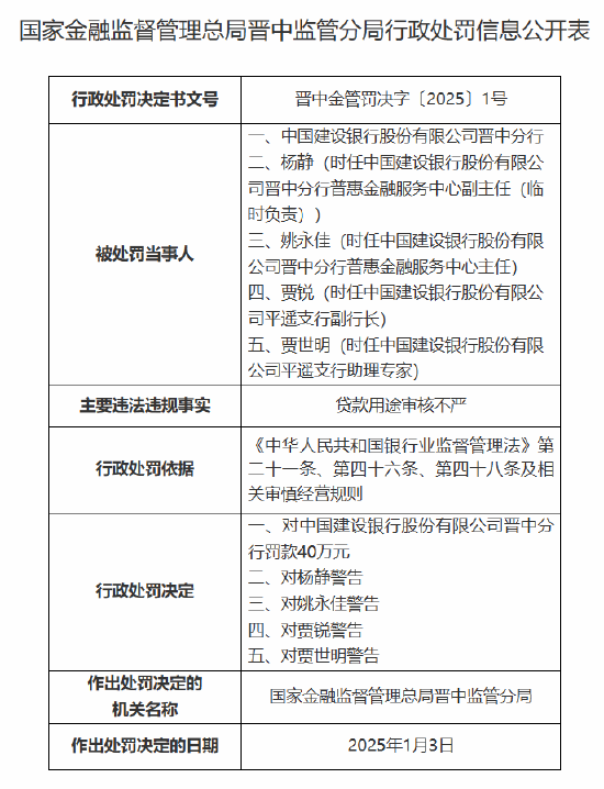 建设银行晋中分行被罚40万元：因贷款用途审核不严