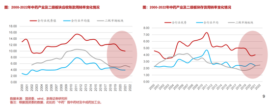 江西OTC一哥江中药业，5年股价涨250%，还是玩不转副业  第6张