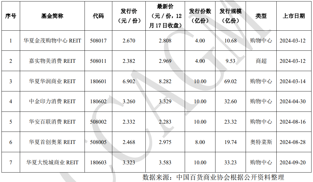 盘点2024商业地产行业十大「流行词」  第15张