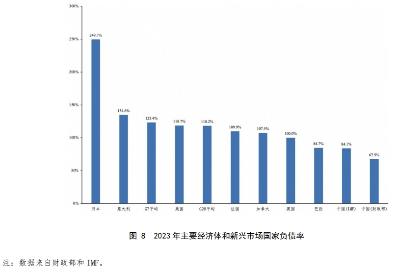 财政部明确将提高赤字率！我国政府负债率远低于美日等国，多位专家认为赤字率可提至4%左右