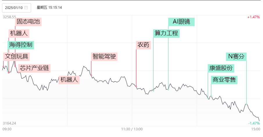 晚报| 非农大超预期！证监会财政部发声了，安抚A股市场！1月10日影响市场重磅消息汇总  第3张