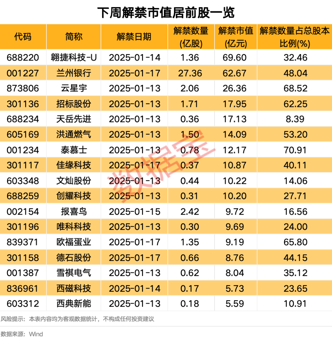 重要数据公布，全线大跌！  第3张