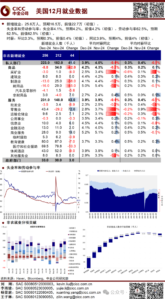 中金：超预期非农推动美债利率和美元创阶段新高 “反身性”怎么做？  第4张