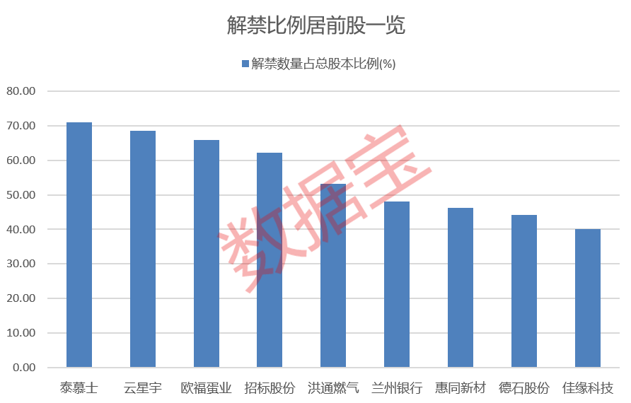 日发精机下周解禁 控股股东被立案！下周46股面临解禁  第2张