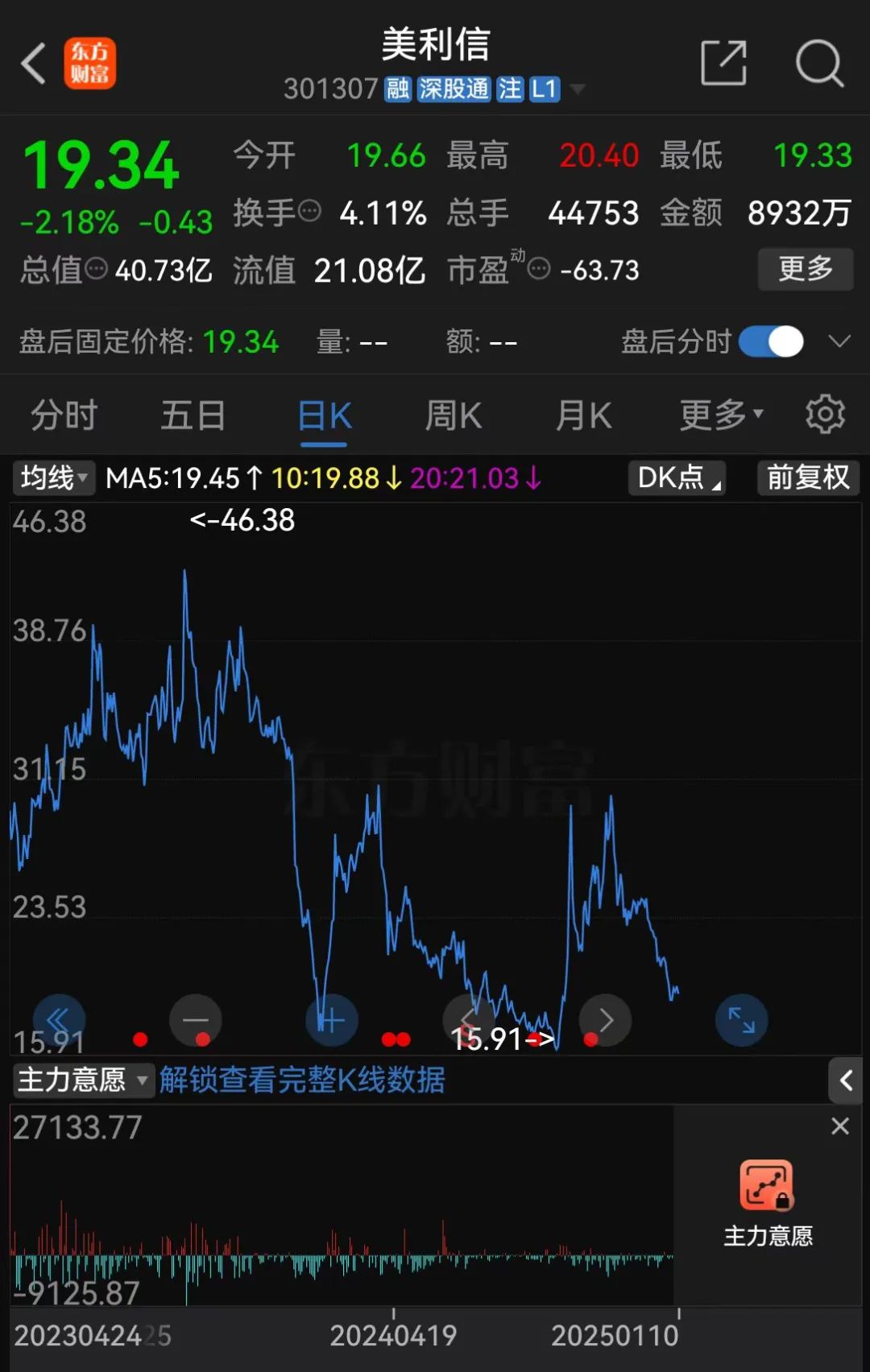 A股美利信重大资产重组，终止！  第5张