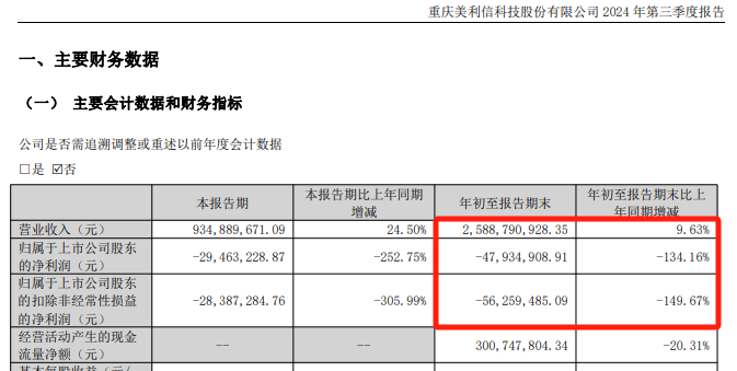 A股美利信重大资产重组，终止！  第7张