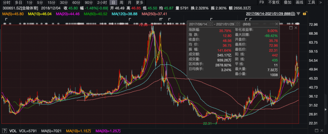 历史罕见！许某，被罚没4.7亿元！  第2张